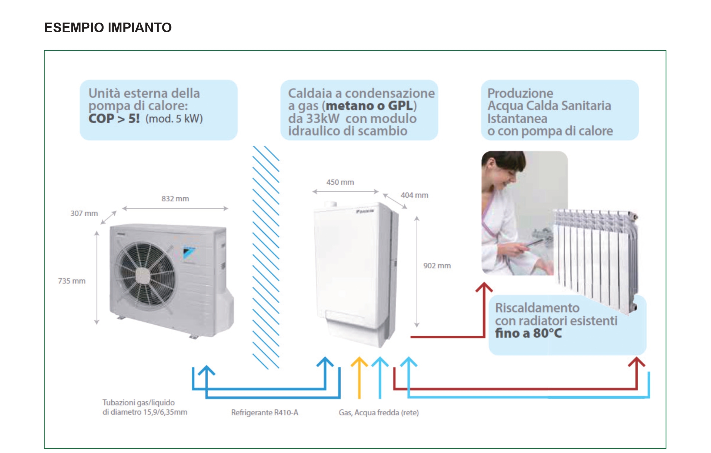 POMPA DI CALORE