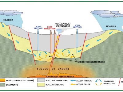 Pompa di calore acqua sanitaria Trezzano sul Naviglio