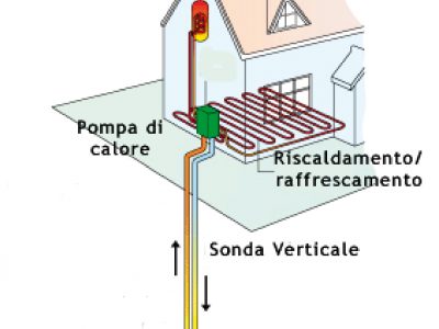 Pannelli fotovoltaici Trezzano sul Naviglio