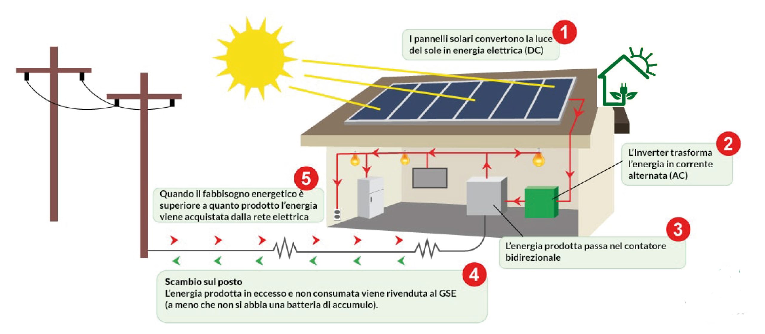 FOTOVOLTAICO