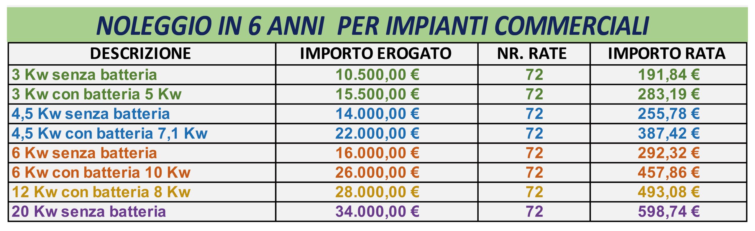 FINANZIAMENTI